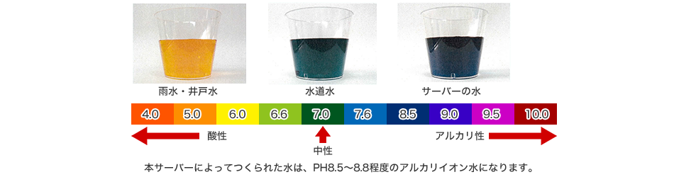 PH測定機による実験
